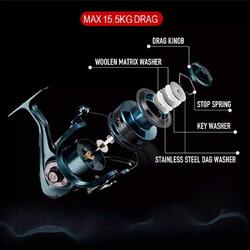 NextGen Drag Double Spool Spinning Fishing Reel