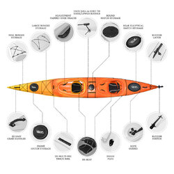 Oceanus 17 Duo Sit In Kayak - Sunrise [Newcastle]