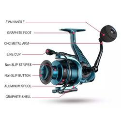 NextGen Drag Double Spool Spinning Fishing Reel