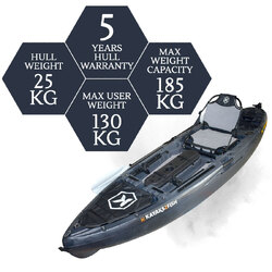 NextGen 10 MKII Pro Fishing Kayak Package - Raven [Newcastle]