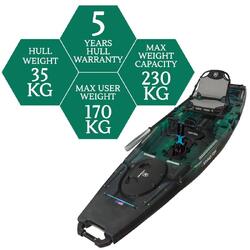 NextGen 12 Pedal Kayak - EverGreen [Melbourne]