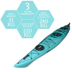 Oceanus 17 Duo Sit In Kayak - Ocean [Newcastle]