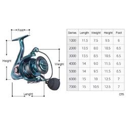 NextGen Drag Double Spool Spinning Fishing Reel