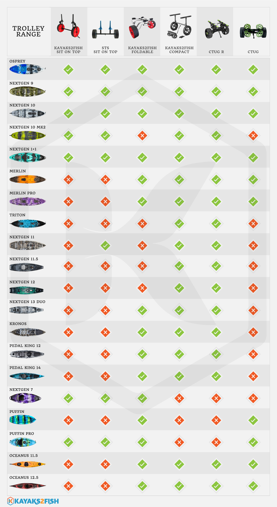 Trolley compatibility chart